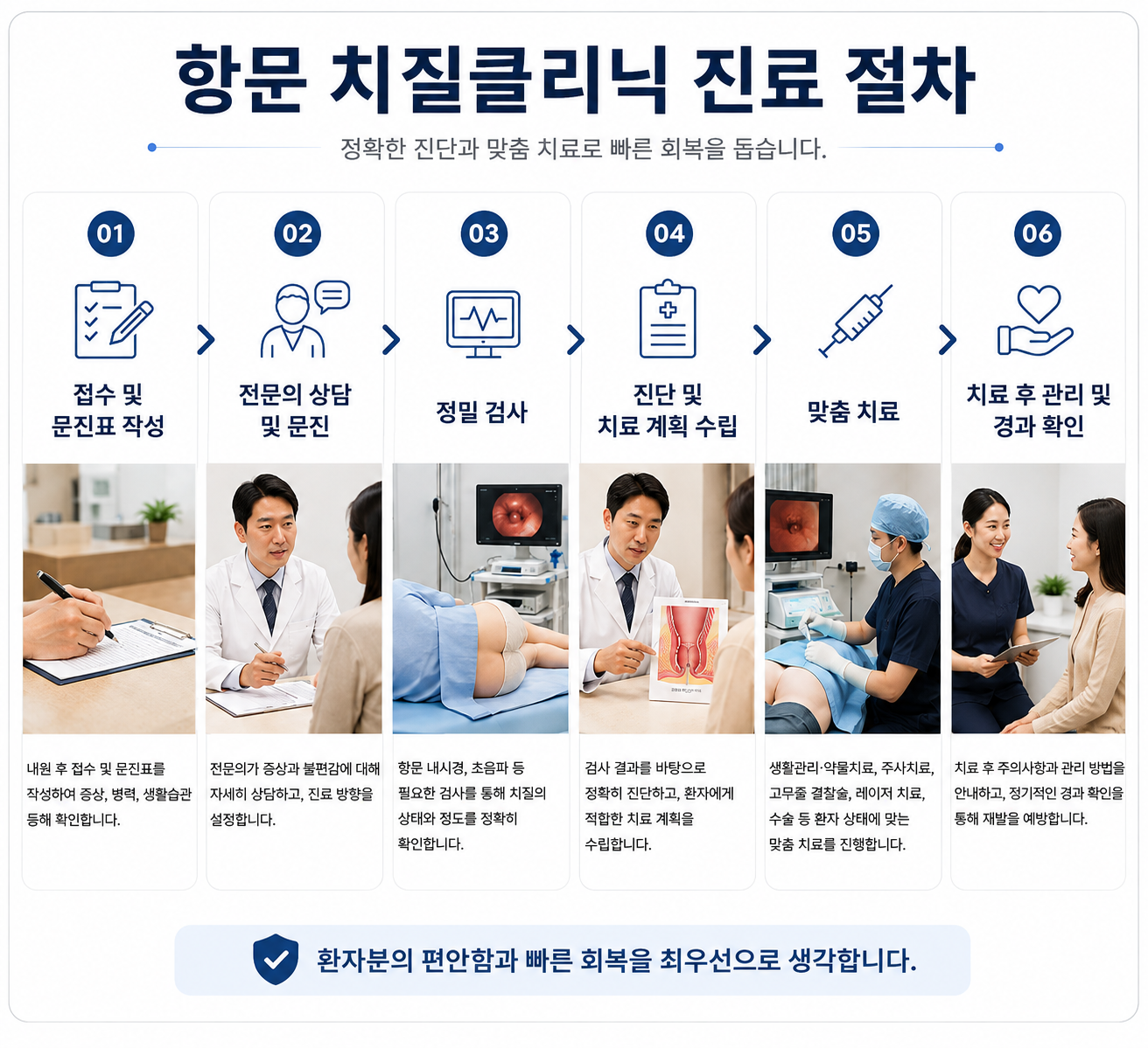 항문 치질클리닉 진료 절차